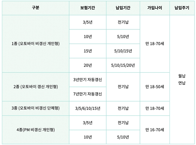 DB손해보험 라이더보험