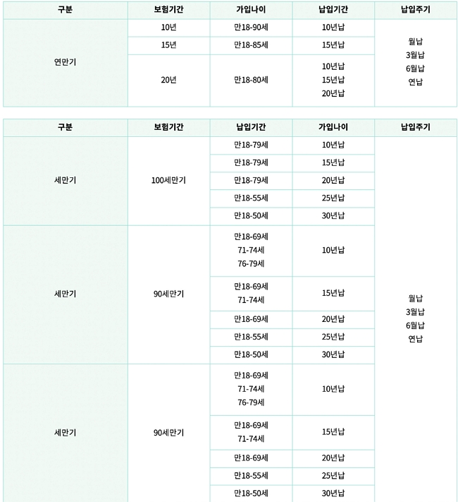 db손해보험 운전자보험2 