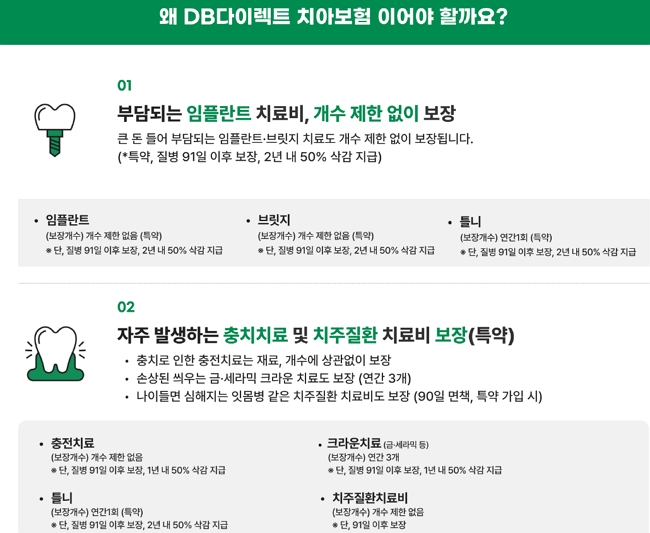 DB손해보험 치아보험