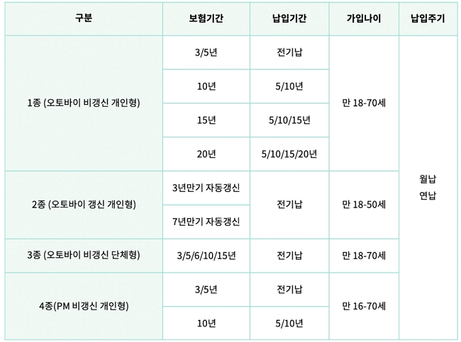 DB손해보험 라이더보험