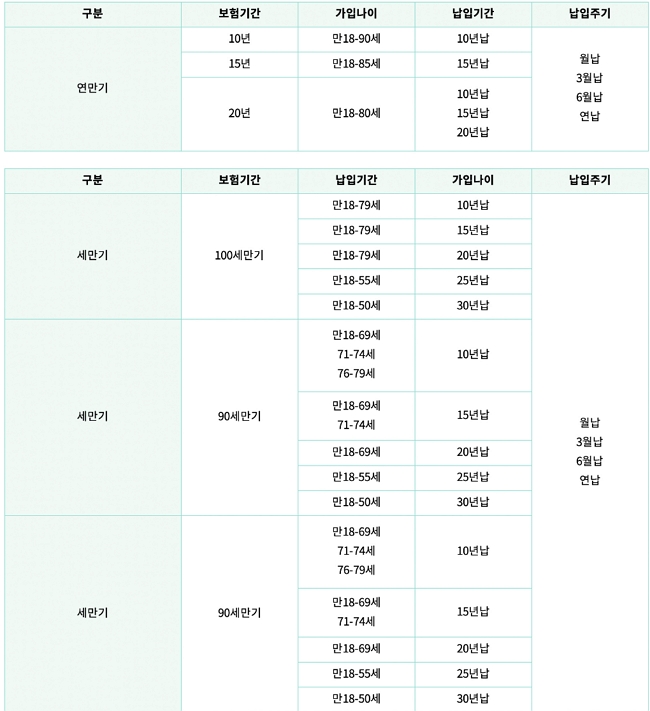 db손해보험 운전자보험2 