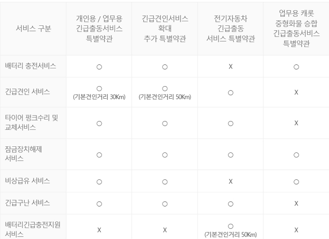 캐롯손해보험 자동차보험
