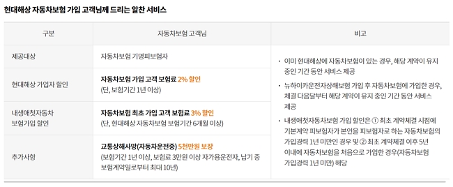 현대해상 운전자보험