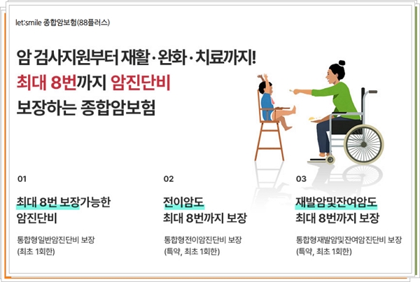 롯데손해보험 암보험