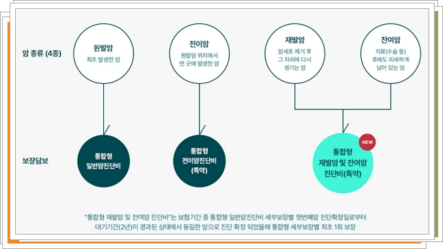 한화생명 암보험