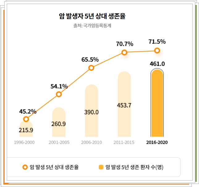 현대해상 암보험